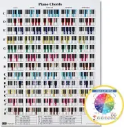 Piano & Circle of Fifths Cheat Sheet Bundle A4 (8.5x11) Laminated