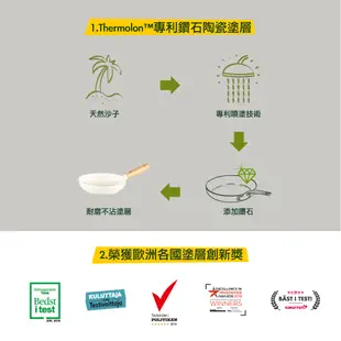 【GreenChef】東京木紋系列陶瓷不沾鍋具6件組(含湯鍋、炒鍋、平底鍋、鍋鏟)