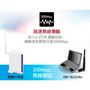 EDIMAX 訊舟 EW-7822UAn 300Mbps長距離高速USB無線網路卡