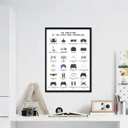 [Namly Design] Poster - Evolution of Video Game / Controller