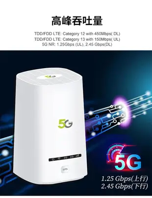 【5G/4G全頻段】5G LTE SIM卡無線行動網卡路由器WIFI分享器2.4G+5G 2CA Y510 B818