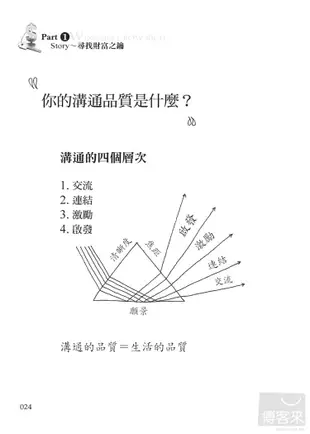 瞬間啟動財富力：揮別窮忙的29個致富思維