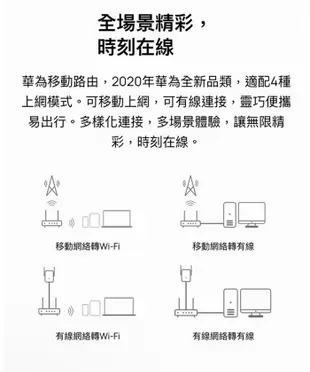 華為B311B-853 4G LTE SIM卡Wifi分享器無線網卡路由器 (5.7折)