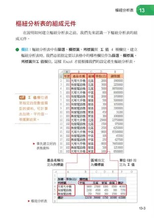 Microsoft Excel 2013超Easy