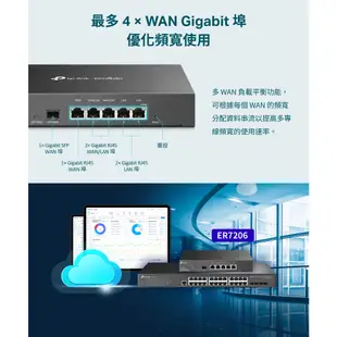 【TP-Link】TL-ER7206 Gigabit 多WAN VPN 防火牆 高階雲端商用管理路由器 VPN 路由器