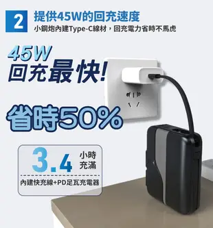 Cager PD151W 三合一 45W PD 快充行動電源 (8.3折)