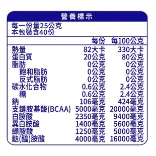 【百仕可PF+運動營養】透明分離乳清蛋白粉1000g_翡翠多多風味(輕盈口感 / 無添加糖/ 低卡路里)