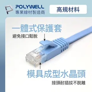 【POLYWELL】CAT6 高速網路傳輸扁線 /15M