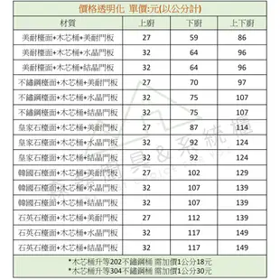 【森磊廚具&系統櫃】限時促銷活動 客製化設計！工廠直營！205cm石英石檯面+木心桶身+水晶門板