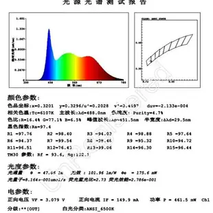 ♞﹍植物燈 室內陽光補光燈 花卉盆栽燈 多臺燈 太陽燈 室內節能燈泡省電太陽能led植物生長燈補光花卉蔬菜多太陽光戶外全