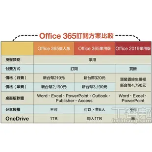 下單前私訊！促銷中！多件有折扣！Microsoft 365 Office家用版/個人版序號PC/Mac