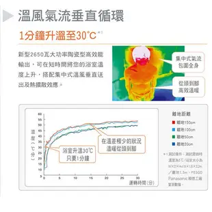 Panasonic 國際牌陶瓷加熱有線遙控型暖風乾燥機 FV-30BUY3W FV-30BUY3R【高雄永興照明】