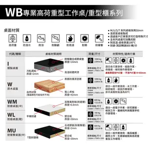 樹德 150cm 高荷重型鋼製工作桌+掛鈑組 WH-5I+IW20/WH-5I+IW21/WH-5I+IW