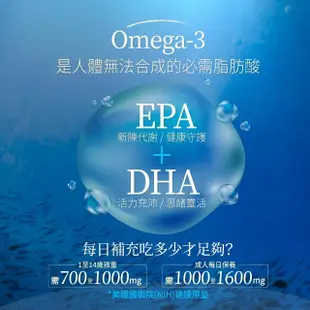 【YM BIOMED 陽明生醫】陽明生醫深海魚油軟膠囊(60顆/瓶 DHA+EPA魚油)