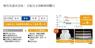 Panasonic 國際牌 16公斤 變頻洗脫烘滾筒洗衣機 NA-V160HDH-W/S [含安運.歡迎刷卡分期零利率]