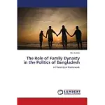 THE ROLE OF FAMILY DYNASTY IN THE POLITICS OF BANGLADESH