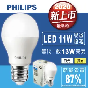 【PHILIPS飛利浦】全新上市11W高亮度護眼LED燈泡 (5折)