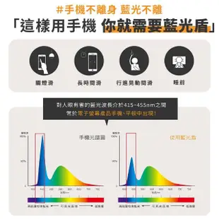 【藍光盾】iPhone15 Pro Max 抗藍光防窺螢幕玻璃保護貼(抗藍光防窺)