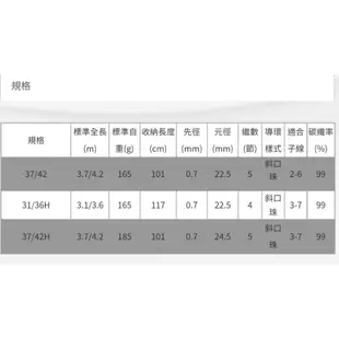 臨海釣具 二館 24H營業/PROTAKO 上興 鯛鑽 磯筏竿 小繼竿 小磯竿 磯釣竿 船磯竿/商品請參考照片