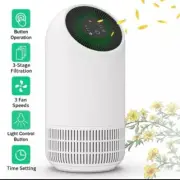 New Honati Air Purifier for Home Allergies, Dust,Smoke and Pets,True HEPA Filter