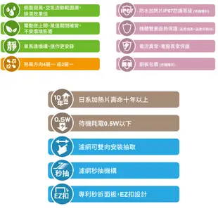 【KNS康乃馨】110/220V無線遙控四合一冷暖乾燥浴室暖風換氣機、電動逆止閥技術(BS-130 / BS-130A)