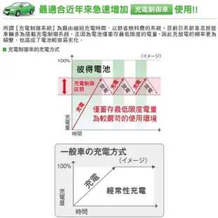 【Panasonic 國際牌】80D23L CIRCLA充電制御電瓶(銀合金 日本製造 LANCER、CAMRY)