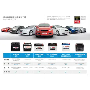 【德國品牌 Bosch (博世)】55457  SM 全新 免加水 原廠汽車電瓶 免運