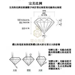 璽朵珠寶 [ 18K金 時尚 鑽石 戒指 ] 微鑲工藝 精品設計 鑽石權威 婚戒顧問 婚戒第一品牌 鑽戒 線戒 GIA