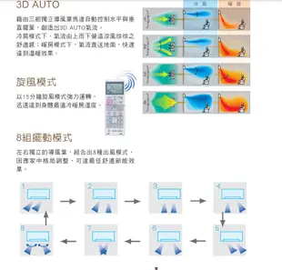 三菱重工(上晟)變頻冷專空調DXC/K25YVST-W含基本安裝{流淚看帳單好省阿!!}另有DXK/C25ZSXT-W