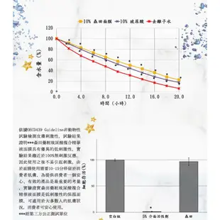 【森田藥粧】多重玻尿酸複合精華高保濕面膜 4片/盒 面膜 保濕面膜 玻尿酸面膜 森田藥妝面膜 森田面膜 森田藥妝