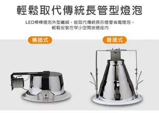 【ADATA威剛】14W LED棒棒燈泡 E27 節能 省電 LED 燈泡 照明 (4折)