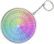 [Generic] Feelings Wheel Double-Sided Keychain Round Emotion Backpack Bag Charm Pendant For Friendship Remembrance Key Chain
