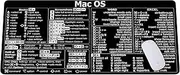 Mac os Shortcuts, excel Shortcuts Cheat Sheet, Mac OS (M1+Intel) + Word/Excel (for Mac) Quick Reference Guide Keyboard Shortcut, Keyboard mat, mac os Shortcuts mousemat, Trader Mouse Pad Mat HG