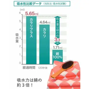 CB Japan Carari Plus 大象牌3倍吸水 極細纖維毛巾浴巾乾髮巾超群吸水力 洗臉 洗澡 洗車 抹布