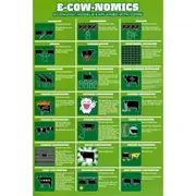Impact Merch E-Cow-Nomics Poster Home/Room Wall Hanging Decor Display 91x61cm