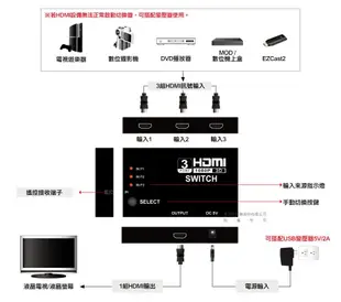 Uptech HS305R 3-Port HDMI 切換器