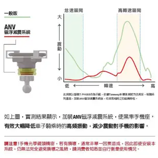 TAKEWAY 黑隼 LA1-PH05 ANV Pro Z手機座 後照鏡版 教士 機車 手機架 DRG WTF