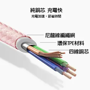 三合一充電線 一拖三線 蘋果安卓手機數據線 type-c線 安卓充電線 iPhone充電線 傳輸線 充電線 多合一充電