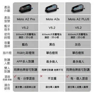 安全帽耳機 藍牙耳機 機車耳機 id221 id221配件 A2耳機配件 A2Pro A2Plus A2s A2配件