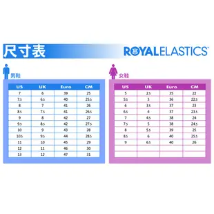 Royal Elastics 休閒鞋 Icon 2.0 白 粉紅 女鞋 真皮 彈力帶 經典款 ACS 96523-061