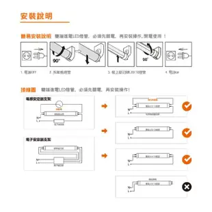 【Osram 歐司朗】LED T8 4尺 20W 燈管 白光 黃光 自然光 10入組(LED LED 20W 燈管 全電壓)