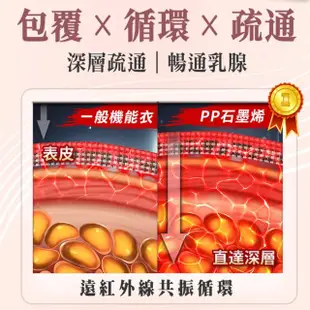 【PP 波瑟楓妮】石墨烯智能修復內衣1件(前拉鍊無鋼圈內衣)