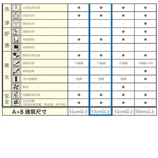 【CAESAR 凱撒衛浴】免治電腦馬桶座 TAF180L easelet 逸潔電腦馬桶座 原廠保固