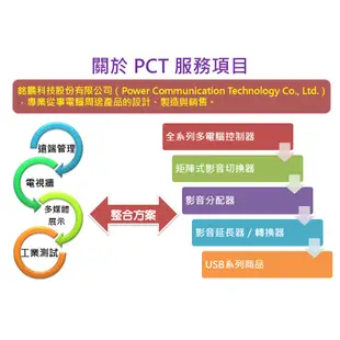 【PCT】USB3.1 type-c 轉 DVI 轉接線(UD311)