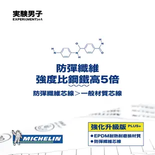 MICHELIN 米其林 SYM 三陽 NEW mii 110 強化升級版 傳動皮帶 六期 FZ11U1 FZ11W2