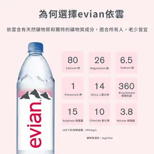 【evian依雲】 天然礦泉水(寶特瓶1500ml/12入)X1箱(免運費)
