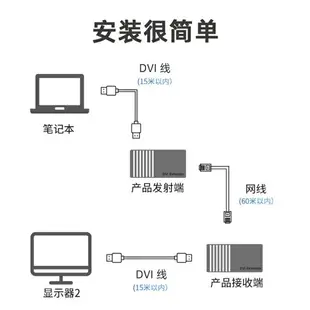 全網最低價~優聯 dvi延長器60米單網線傳輸hdmi轉rj45網絡信號電腦DVI-D高清放大器電腦顯示器連接器