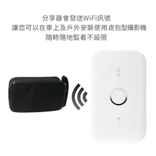 (認證商品) 車用/戶外用/警用無線WIFI皮包型針孔攝影機/警用秘錄器/警察徵信社蒐證利器