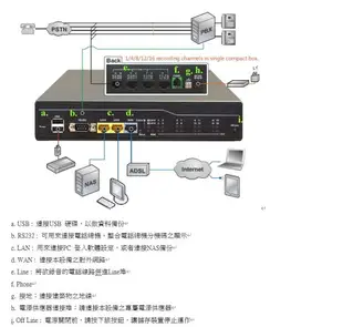 全穎網路電話網路閘道器 H340S H380S ALLWIN 全贏設備 台灣製造 全新