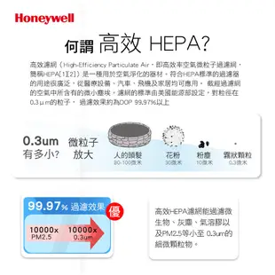 Honeywell 過濾除煙 空氣清淨機 ( 車用 | 車載 | 桌上型 ) HMS-AQ-01W (8折)